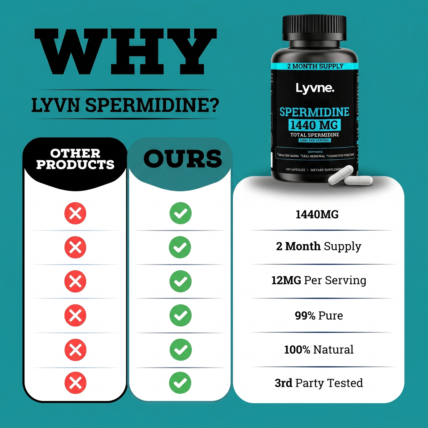 Lyvne Spermidine Capsules